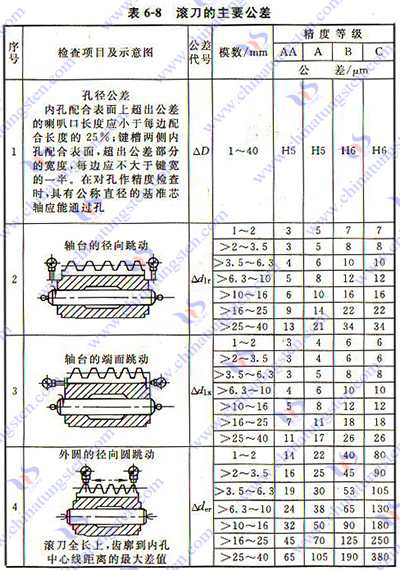 硬質(zhì)合金齒輪滾刀